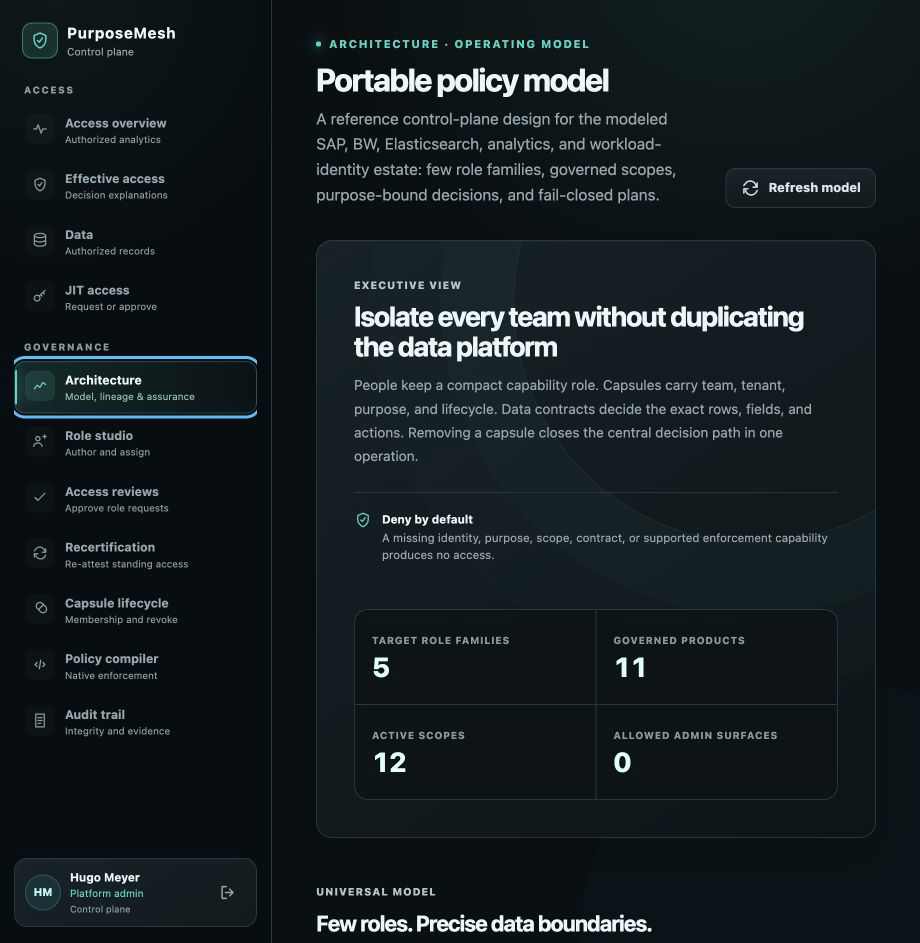PurposeMesh architecture and enforcement boundary