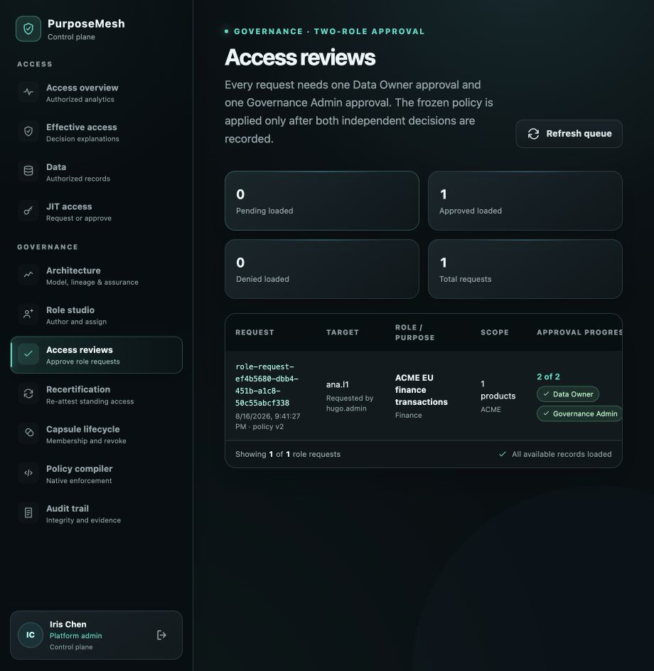 Lifecycle access review showing independent approval evidence