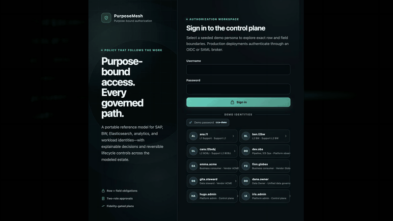 Animated PurposeMesh walkthrough showing authorized data access, tenant isolation, role authoring, and governance